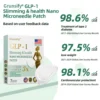Grunsify® NIDDK-Tirzepatide Nano Microneedle Patch – FDA Certified Weight Loss Solution | 80% OFF Final Hours