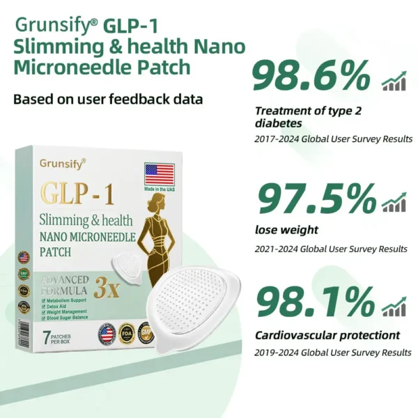 Grunsify® NIDDK-Tirzepatide Nano Microneedle Patch – FDA Certified Weight Loss Solution | 80% OFF Final Hours
