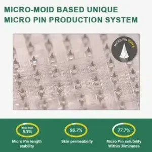 Grunsify® NIDDK-Tirzepatide Slimming & health NANO MICRONEEDLE PATCH