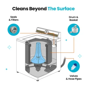 Grunsify Washing Machine Cleaner