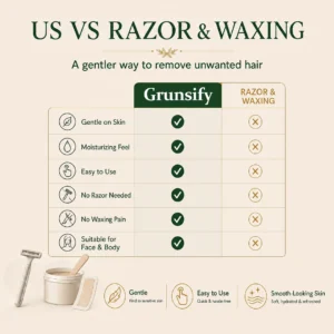 Grunsify® Natural Gentle Hair Removal Cream | For Women & Men, Sensitive Skin