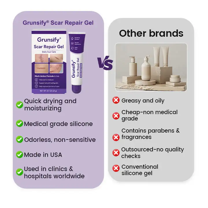 🔥 LIMITED SPECIAL OFFER Grunsify Scar Repair Gel